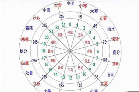 1987年五行属什么 八字旺衰